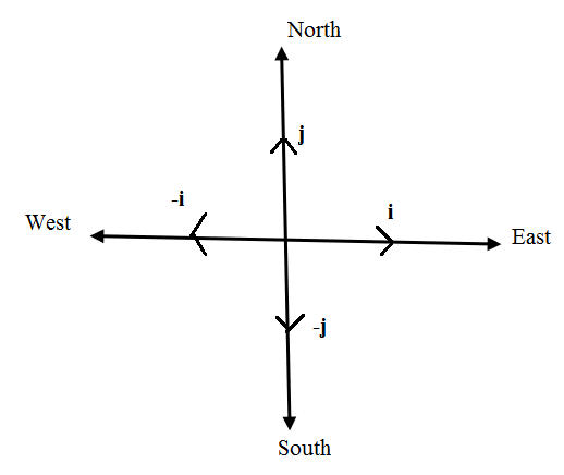 Solved: Chapter 14.6 Problem 34E Solution | Calculus 8th Edition ...