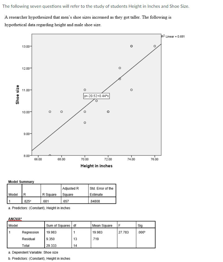 Solved The following seven questions will refer to the study