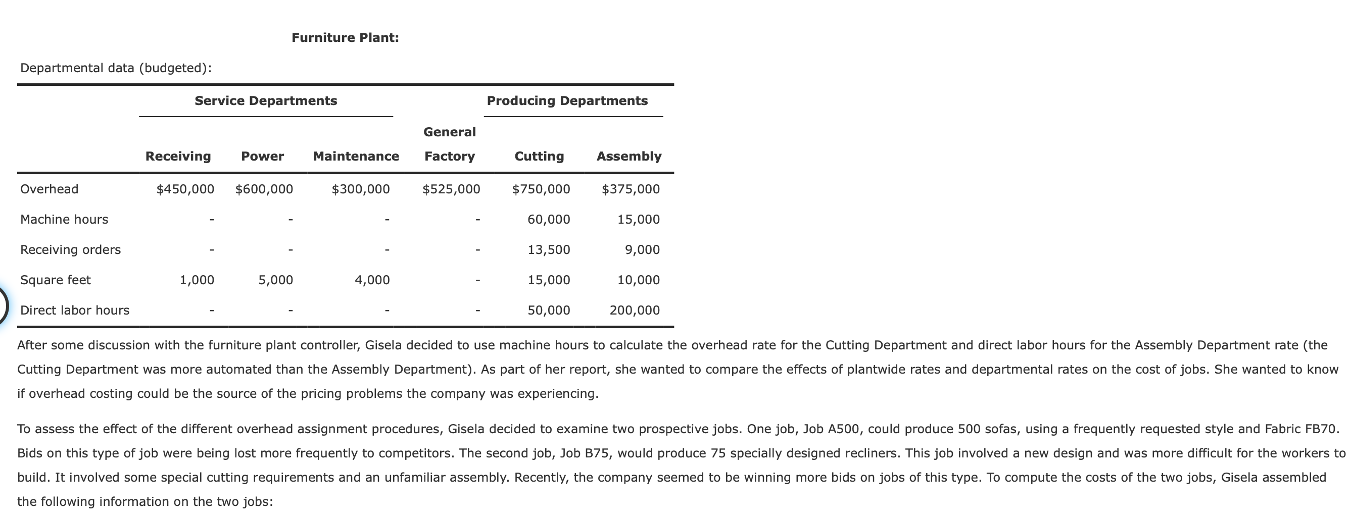 (to produce the sofas and chairs). For accounting