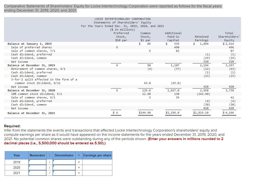 Solved Comparative Statements Of Shareholders' Equity For | Chegg.com