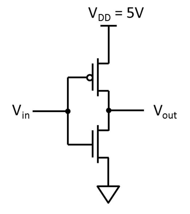 Solved A CMOS inverter in a 0.25μm technology consists of | Chegg.com