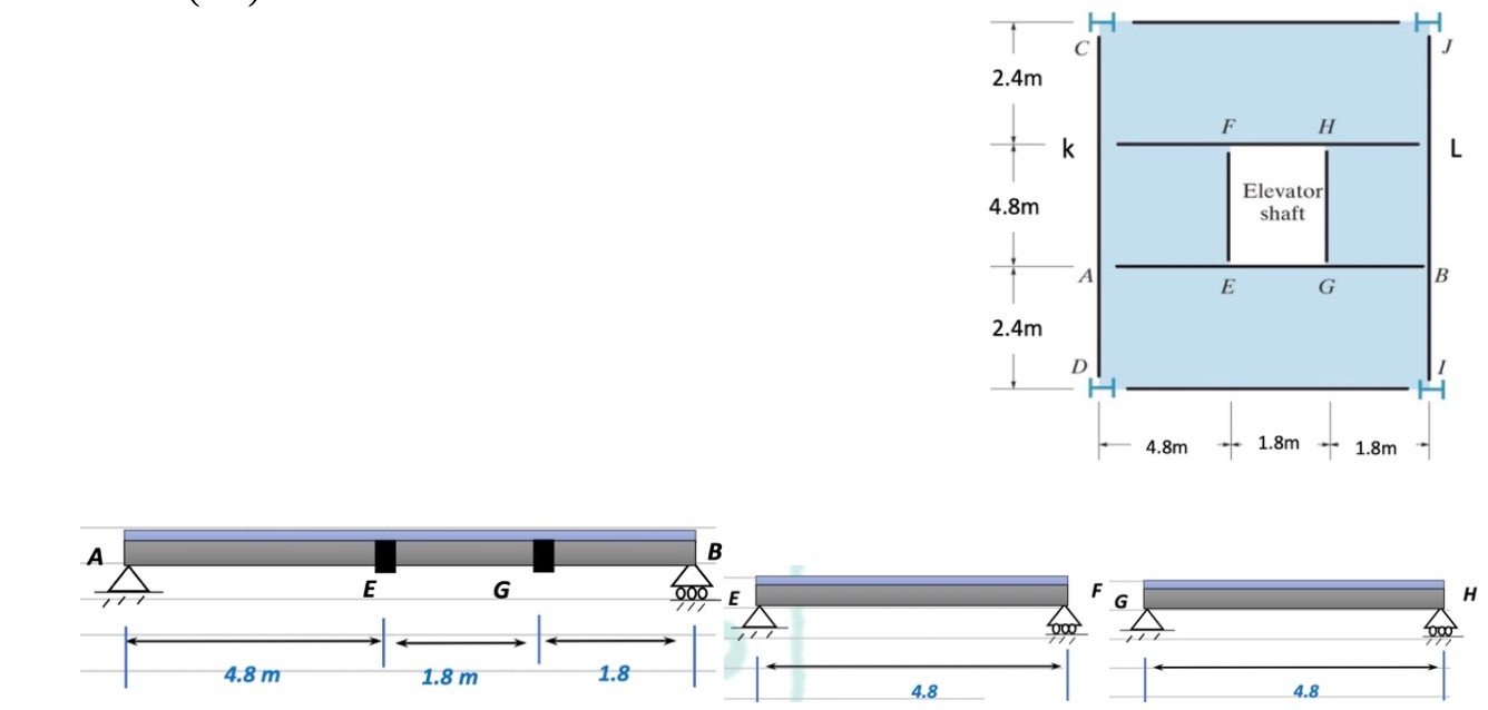 Solved For the idealized framing plan for a floor system | Chegg.com