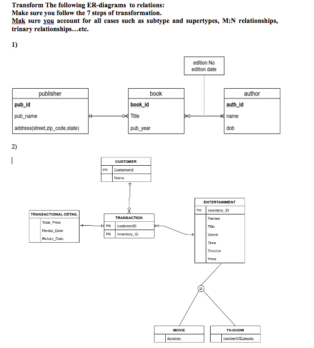 Solved Transform The following ER-diagrams to relations: | Chegg.com