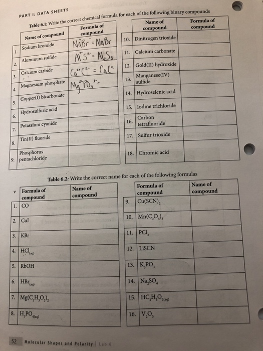 Solved PART I: DATA SHEETS t chemical formula for each of | Chegg.com