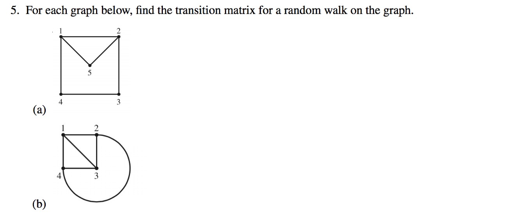 Solved 5. For each graph below, find the transition matrix | Chegg.com