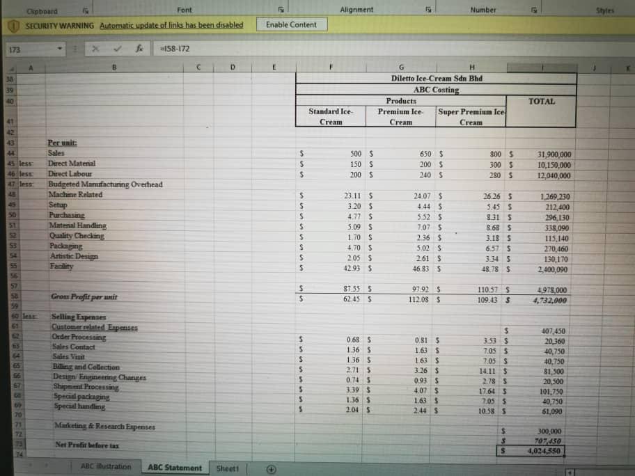 Solved Q1 Analyse the profitability of the organization | Chegg.com