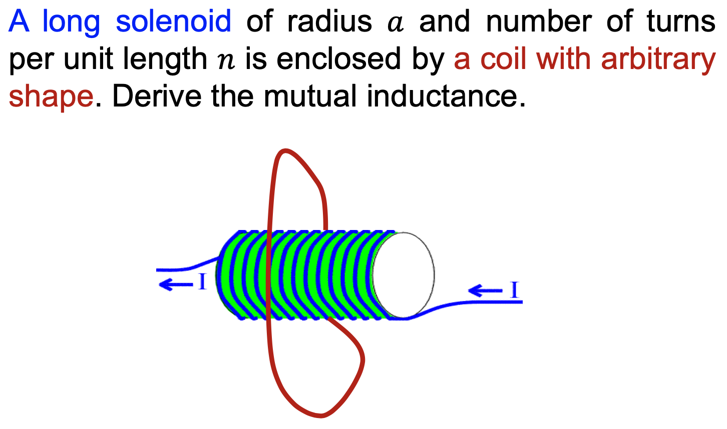 Solved A long solenoid of radius a and number of turns per
