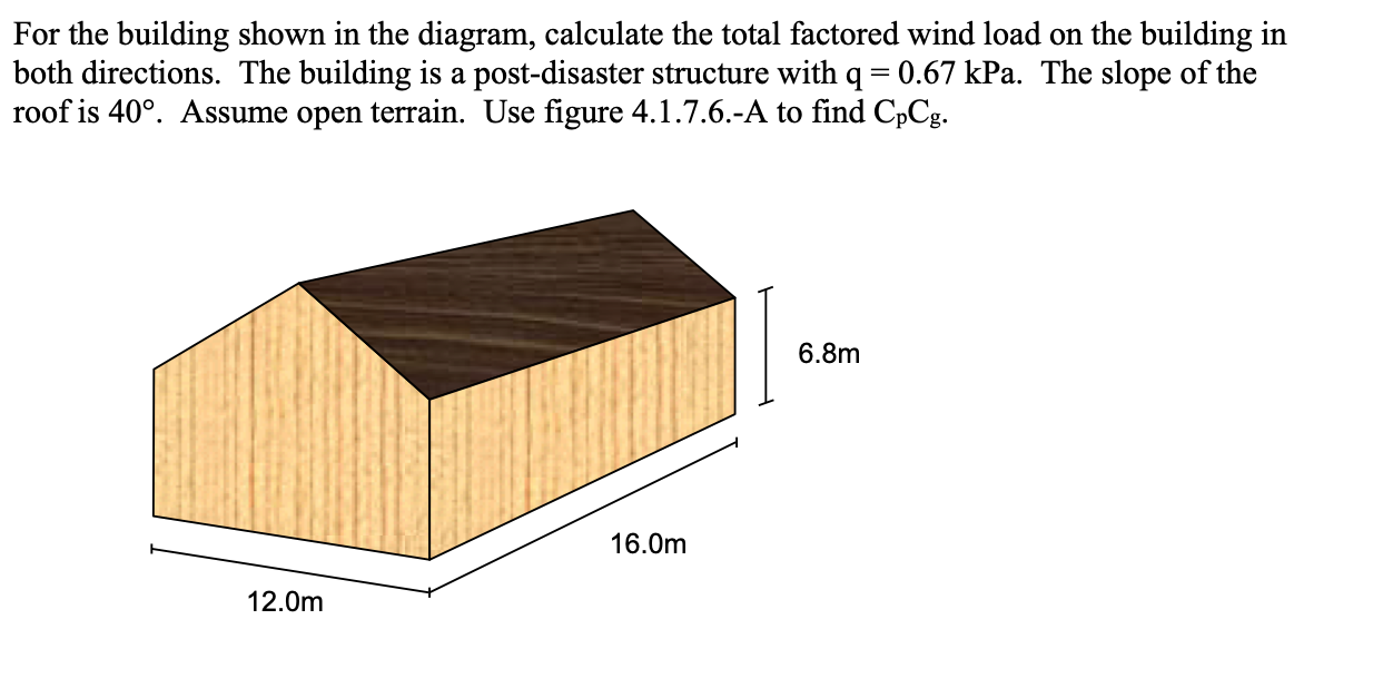 For the building shown in the diagram, calculate the | Chegg.com