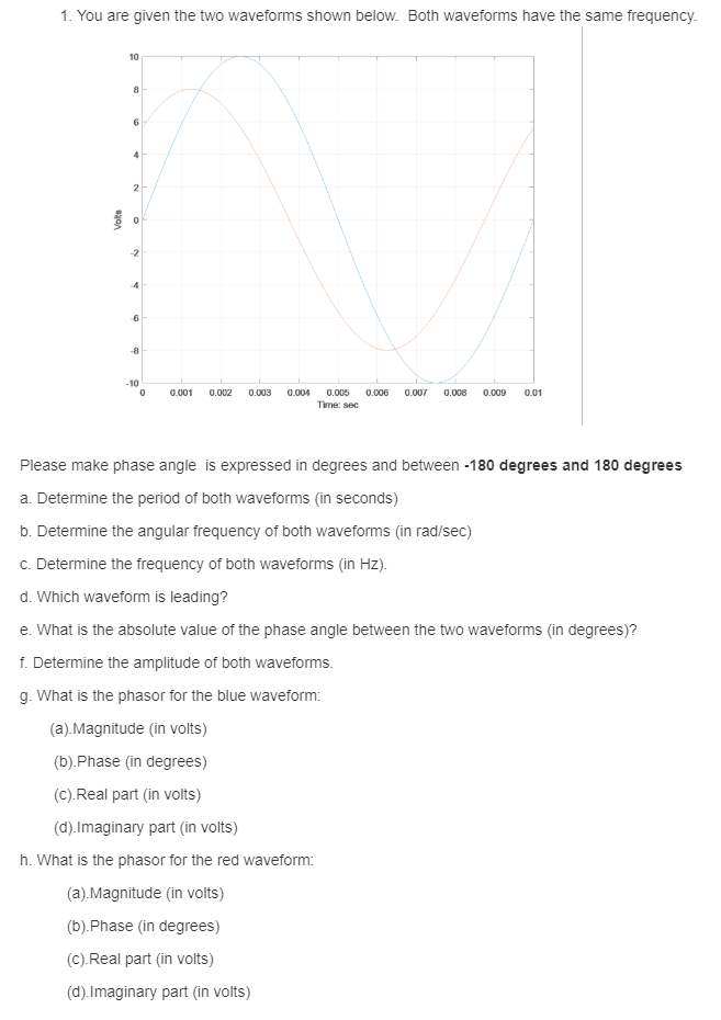 Solved 1. You are given the two waveforms shown below. Both | Chegg.com