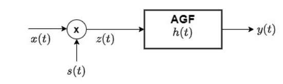 Solved Consider the block notation below.sign of | Chegg.com