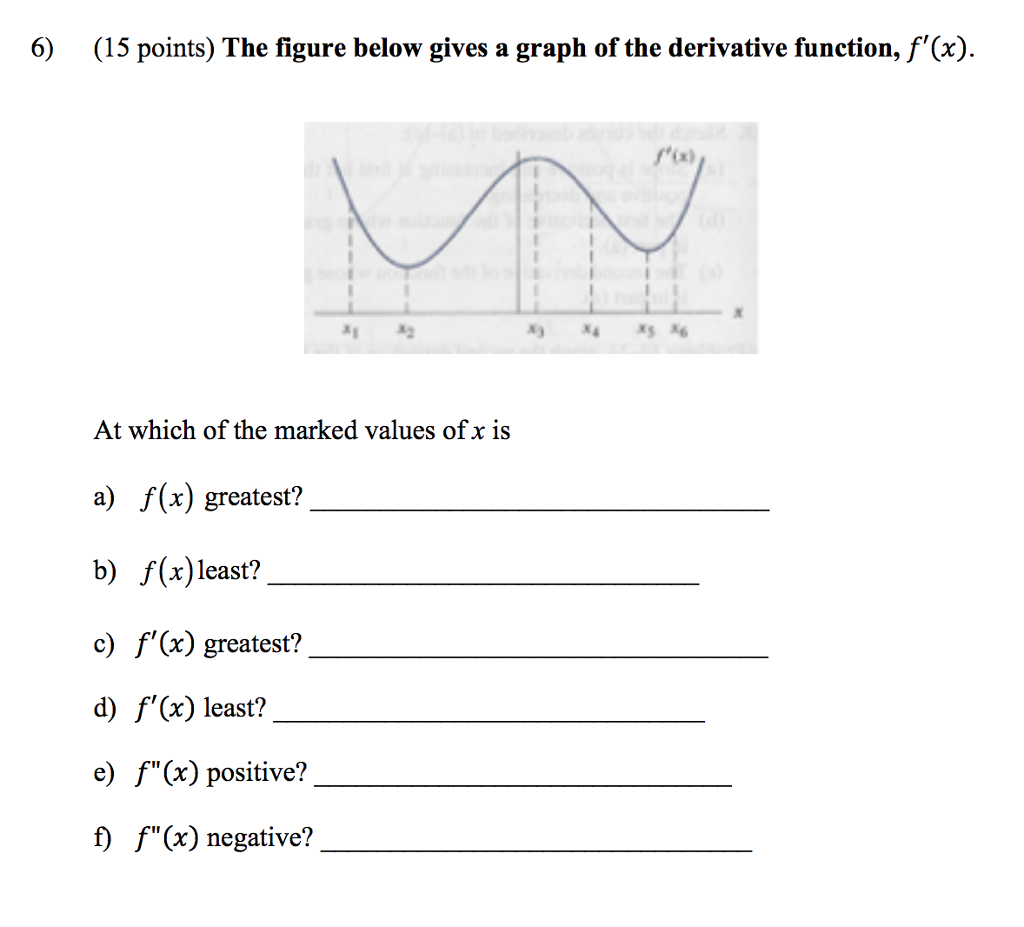 Solved 6) (15 points) The figure below gives a graph of the | Chegg.com