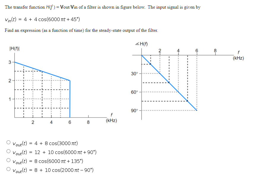 Solved The transfer function H(f) = Vout/Vin of a filter is | Chegg.com
