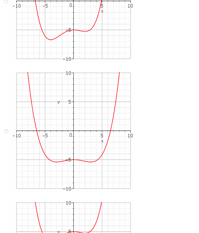 Solved The graph of y=f′(x), for a mystery function f, is | Chegg.com