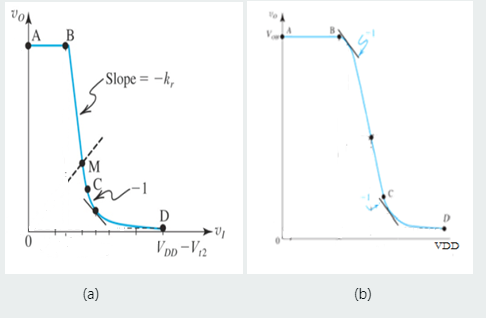 Solved Which of the transfer curves presented (a) or (b) | Chegg.com