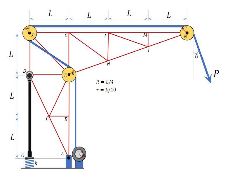 Solved Using Hooke's law, analyze the behavior of the | Chegg.com