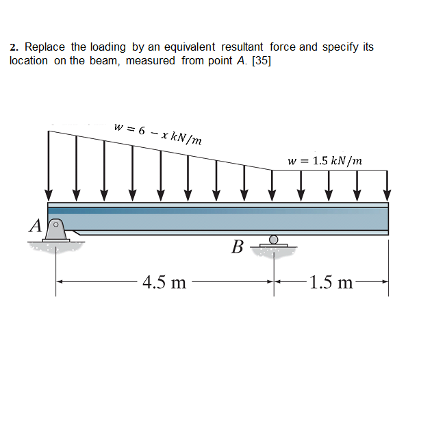 Solved 2. Replace the loading by an equivalent resultant | Chegg.com