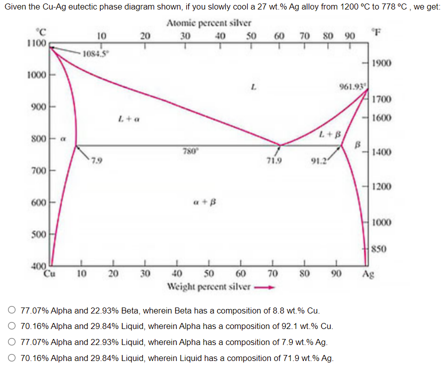 Solved 30 F Given The Cu-Ag Eutectic Phase Diagram Shown, If | Chegg.com