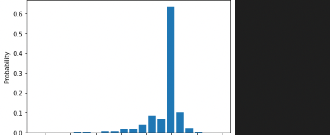 Solved Plot the probability mass function of a histogram | Chegg.com