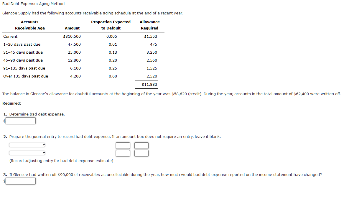 Solved Bad Debt Expense: Aging Method Glencoe Supply had the | Chegg.com
