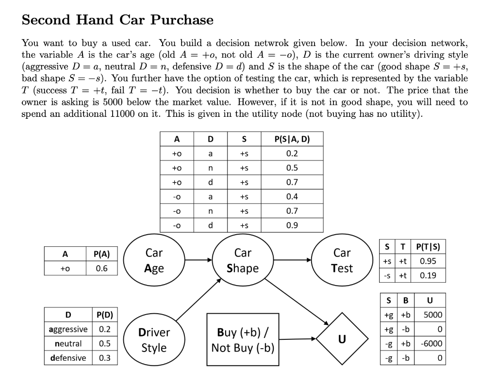 solved-calculate-the-probability-of-the-car-being-in-good-chegg