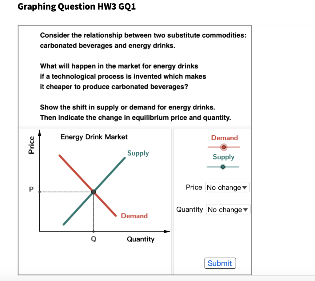 Can consumers afford the price rises commodities are portending? – Chemical  Connections