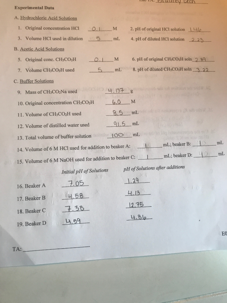 Solved LAUTA: B ey Cech Experimental Data A. Hydrochloric | Chegg.com