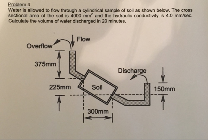 Solved Problem 4 Water is allowed to flow through a | Chegg.com