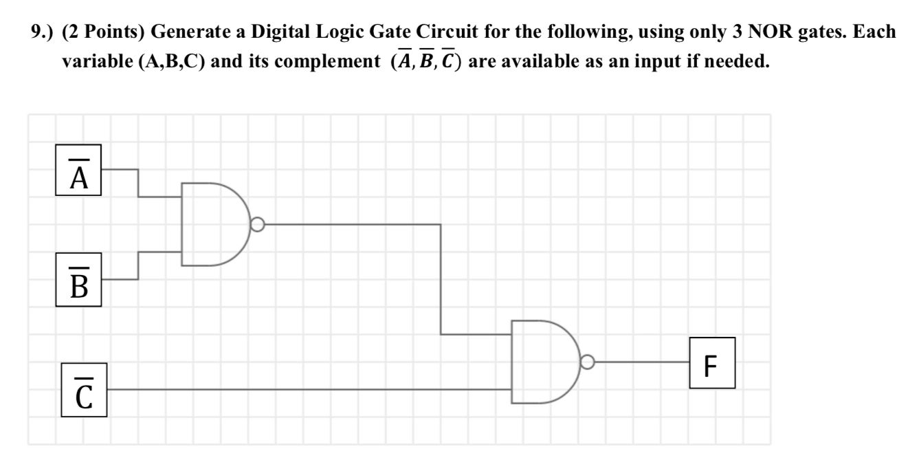 Solved 9.) (2 Points) Generate a Digital Logic Gate Circuit | Chegg.com