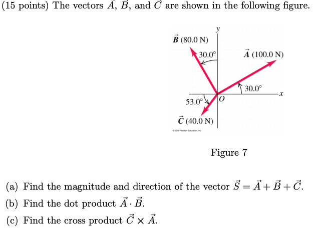 Solved (15 Points) The Vectors A, B, And C Are Shown In The | Chegg.com