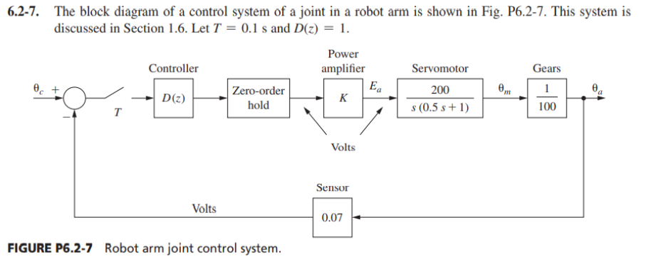 Solved 6.2-7. The block diagram of a control system of a | Chegg.com