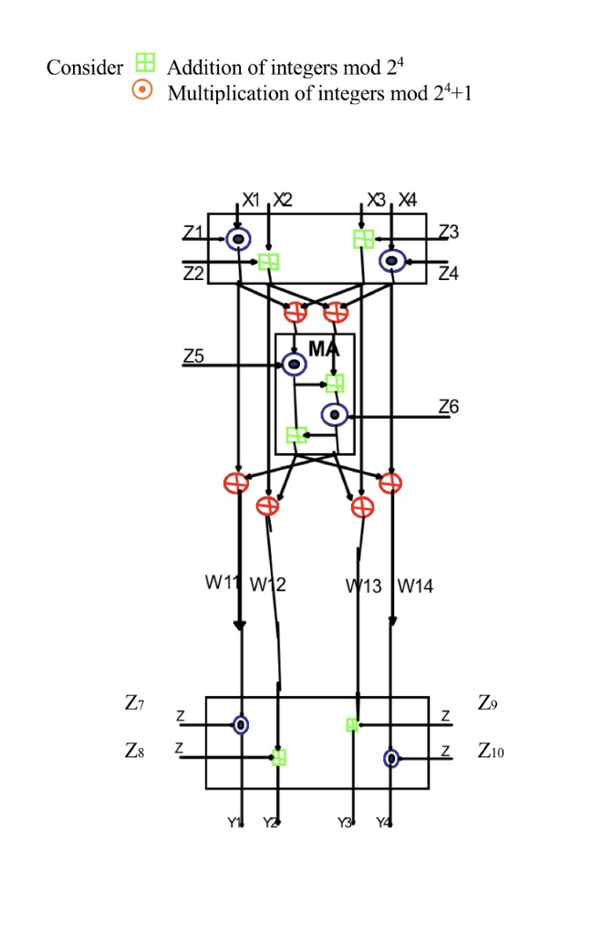 C Consider The Following Shown Idea Encryption Chegg C Consider The Following Shown Idea Encryption Chegg