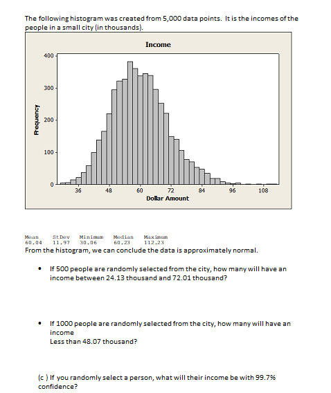 Solved The following histogram was created from 5,000 data | Chegg.com