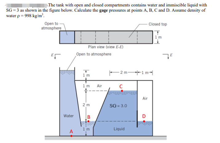 Solved The tank with open and closed compartments contains | Chegg.com