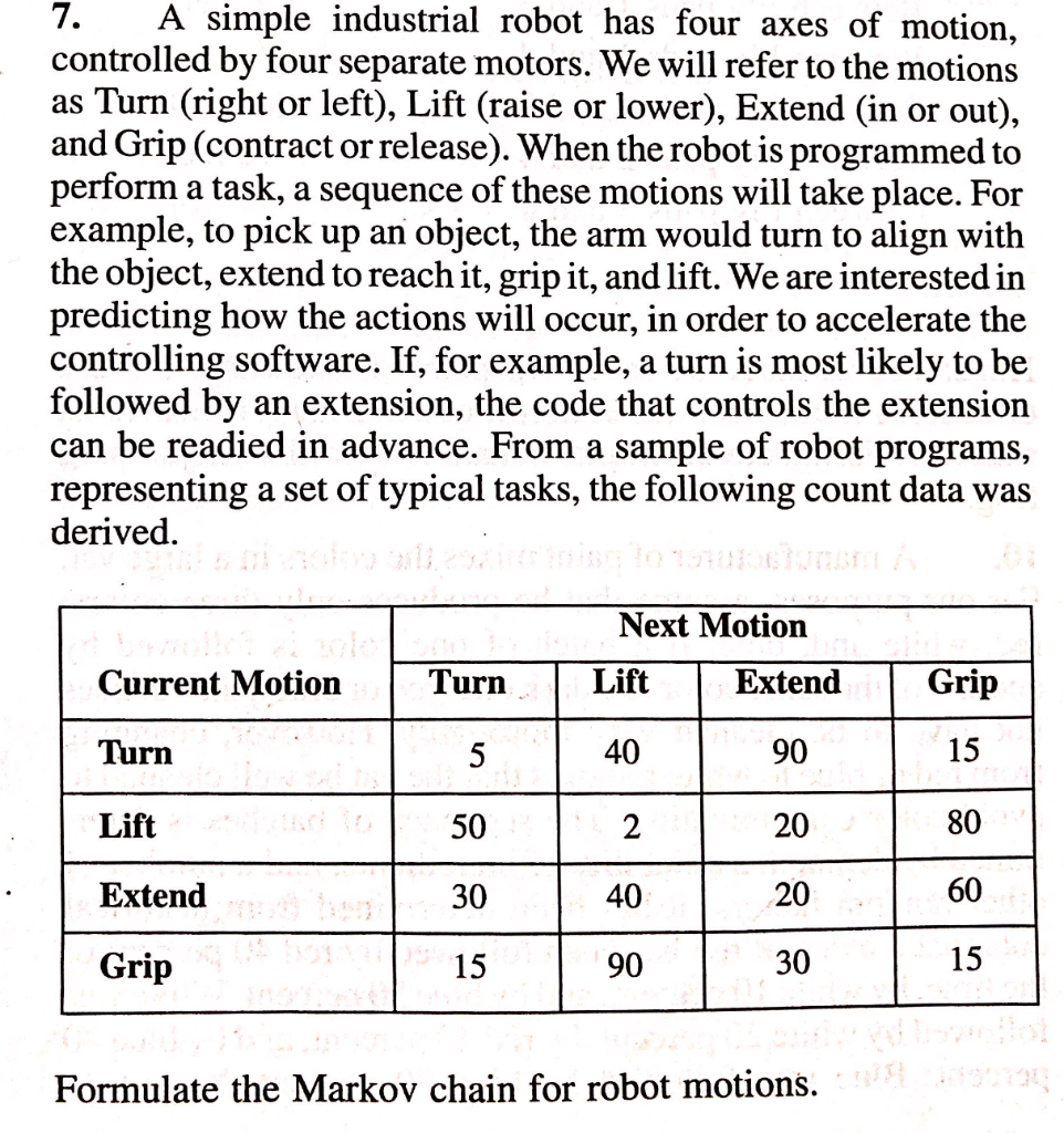 Solved 7. A simple industrial robot has four axes of motion,