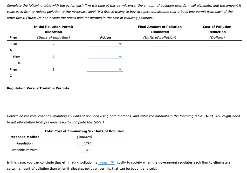 Solved 5. Correcting for negative externalities Regulation