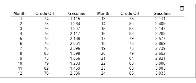 Solved What is the relationship between the price of crude | Chegg.com