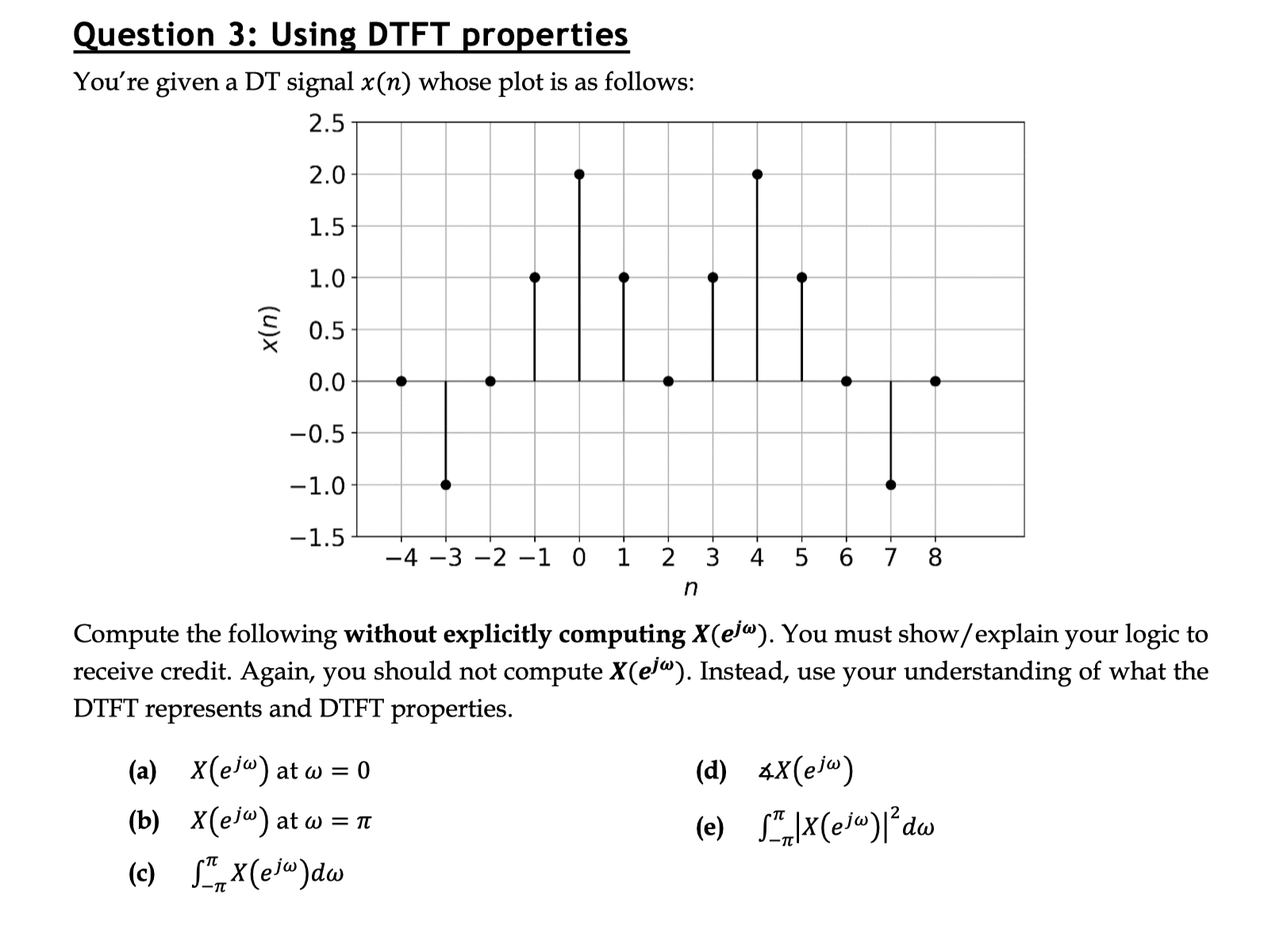 Question 3: Using DTFT properties You're given a DT | Chegg.com