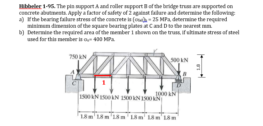 Solved Hibbeler 1-95. The pin support A and roller support B | Chegg.com