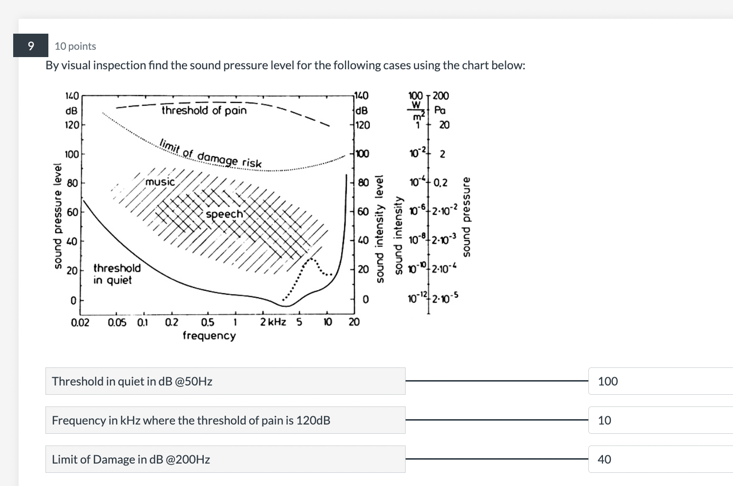 Solved 10 points By visual inspection find the sound | Chegg.com