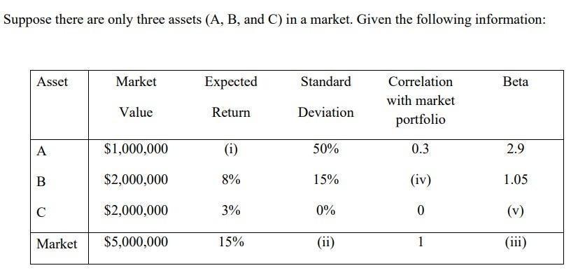 Solved Suppose There Are Only Three Assets (A, B, And C) In | Chegg.com