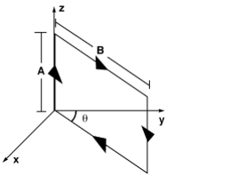 Solved The rectangular loop shown below is located in a | Chegg.com