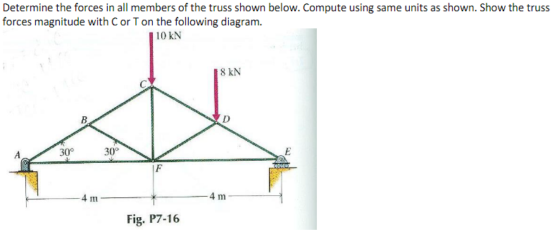 Solved Determine the forces in all members of the truss | Chegg.com