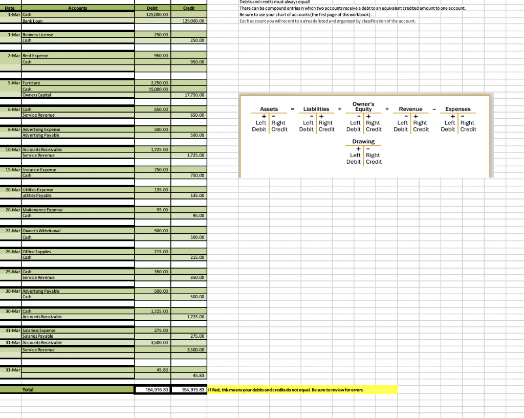 There can be compound entries in which two ac counts | Chegg.com