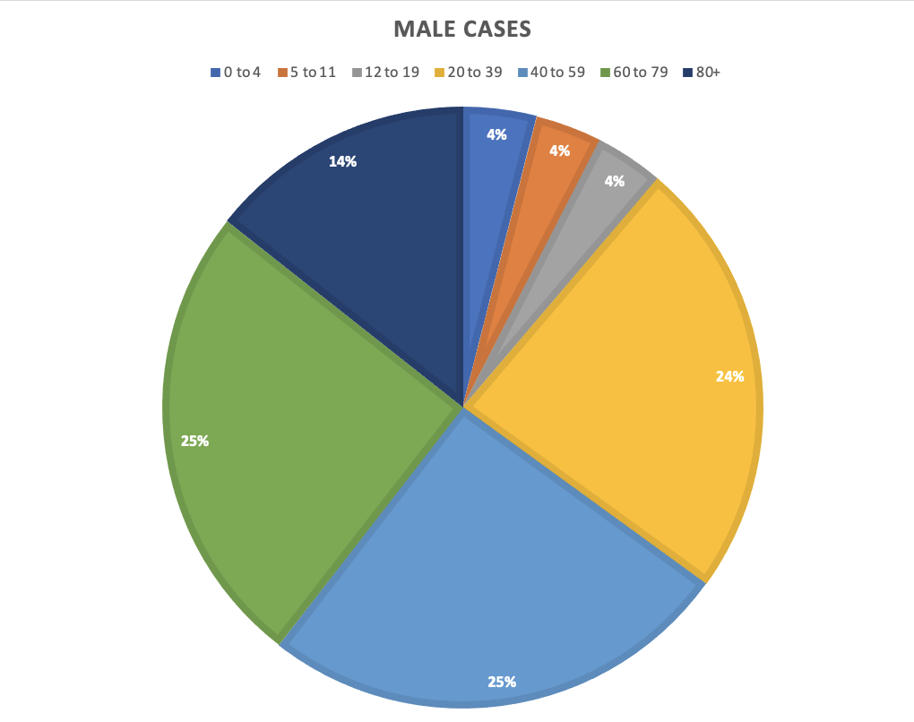 solved-statistical-analysis-data-management-per-each-chegg