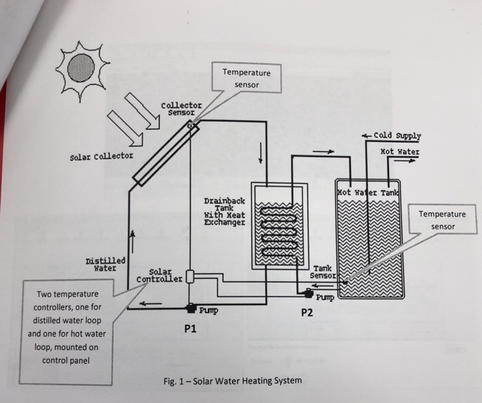 (20) a basic solar hot water heating system. You are | Chegg.com