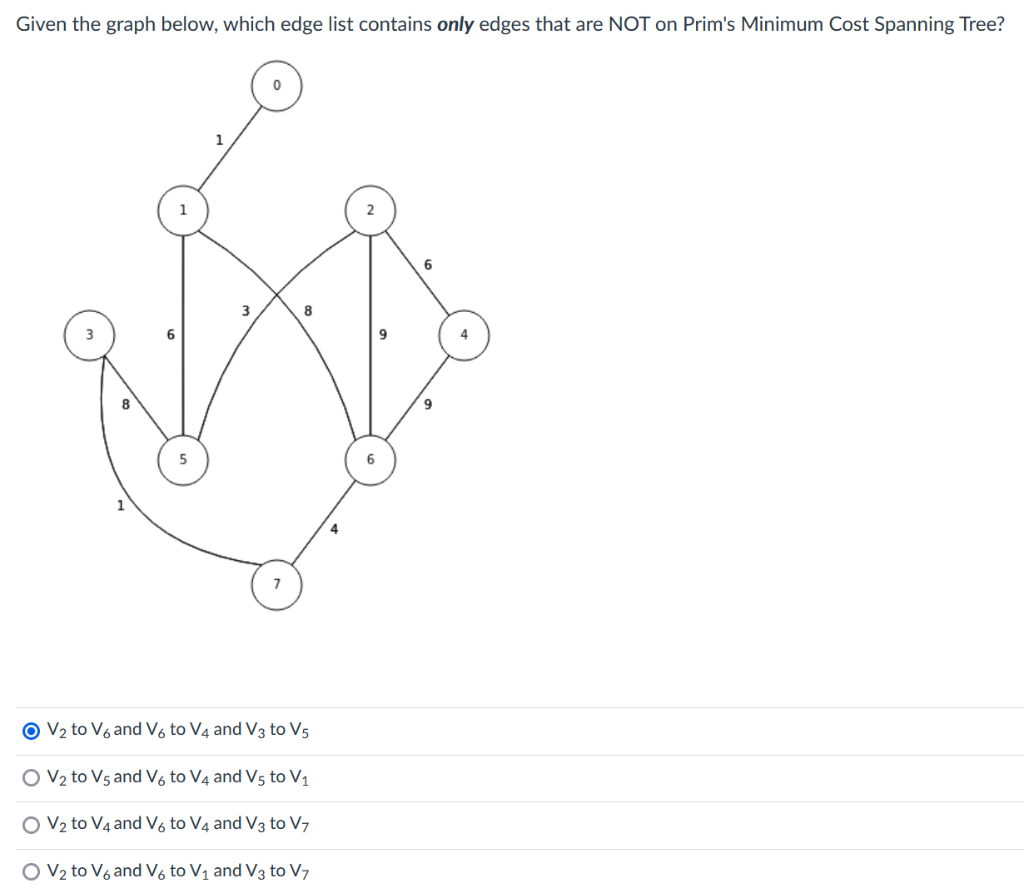 Solved Given the graph below, which edge list contains only | Chegg.com