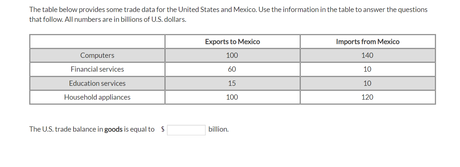 Solved The table below provides some trade data for the | Chegg.com