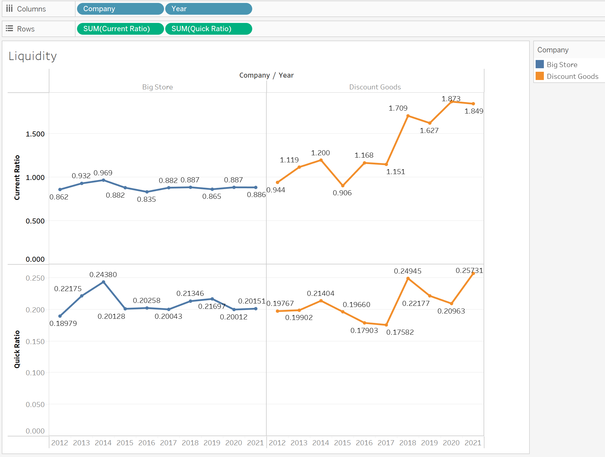 Solved The Following Questions Are Based On The Tableau | Chegg.com