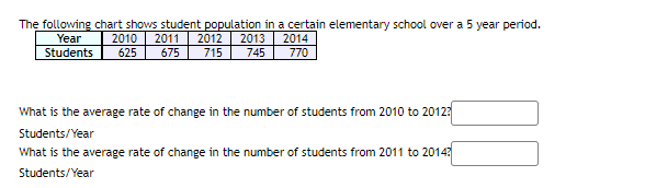 Solved The following chart shows student population in a | Chegg.com