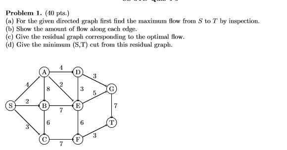 Solved Problem 1. (40 pts.) (a) For the given directed graph | Chegg.com